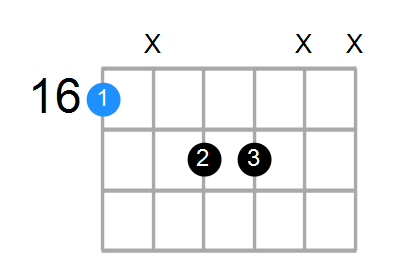 G#maj7 Chord